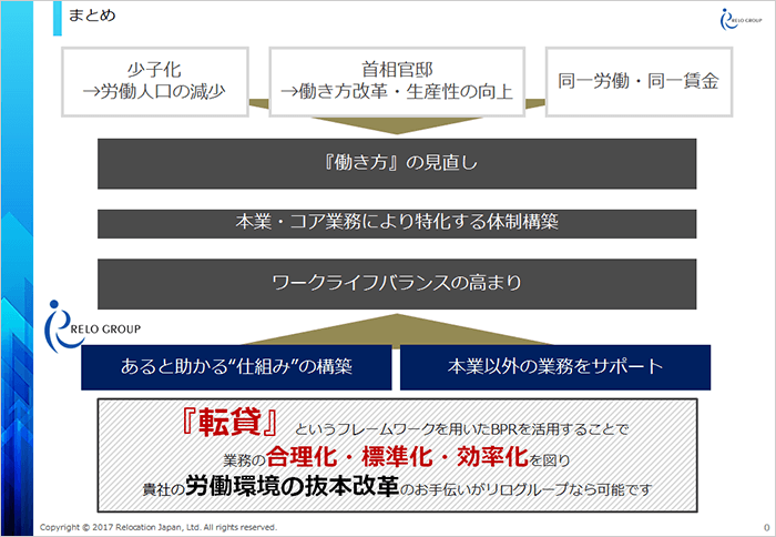 セミナー資料