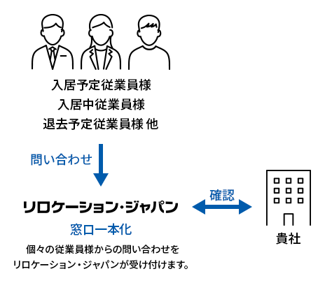 問い合わせ受付窓口