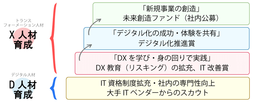 リロケーション・ジャパンのDX推進体制