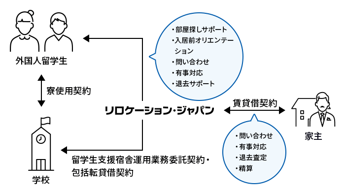 新しいスキーム