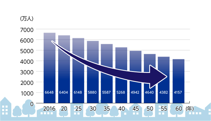 労働力人口の推測予測